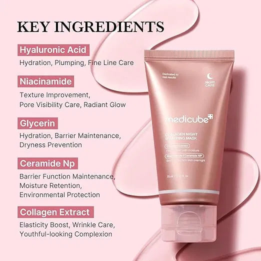 SS Medicube Collagen Overnight Wrapping Peel Off Facial Mask